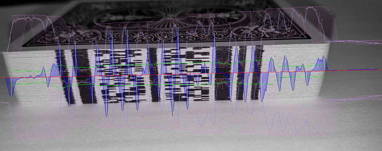 A visualization of the edge detection. The Red line indicates the Search Line being examined. The Yellow lines extending perpendicular from the Search Line (_edge markers_) indicate the direction and strength of the edge. Edge markers extend in both directions to indicate the start and end of a mark, while their length indicates the edge's relative strength. The Green lines trace the dynamic threshold. Only edge markers that cross the threshold are considered.